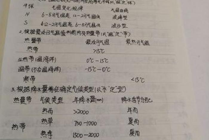 初中一年级地理重点知识归纳；初中一年级地理重点知识归纳手写