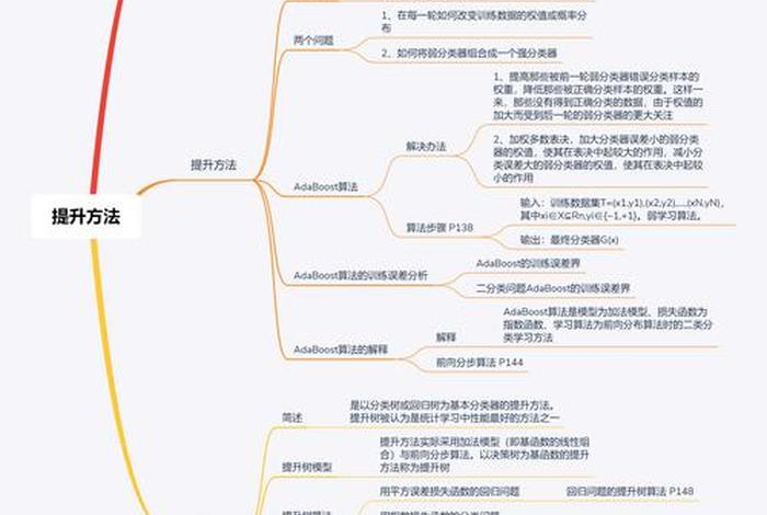 统计学习方法的三要素（统计学方法有哪些）
