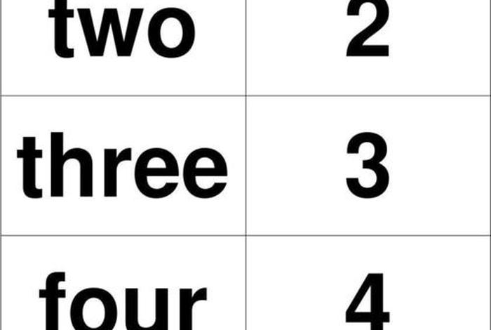 1到10英语 - 数字1到10英语