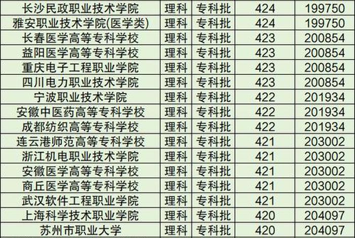 专业学校推荐 好专科学校推荐