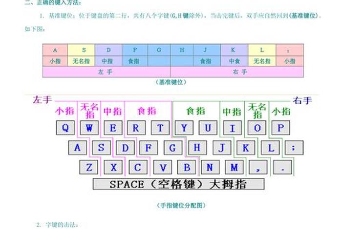 电脑怎么学打字简单又快、文员短期电脑培训