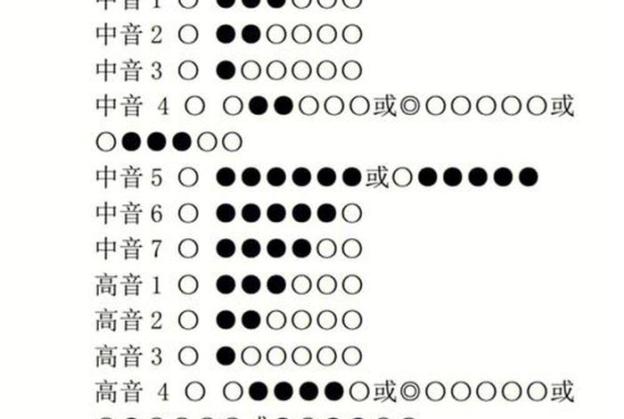 儿童学笛子的视频教程