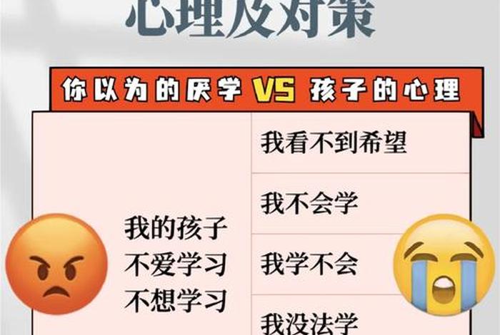 非常不想学的时候怎么办；就是不想学怎么办