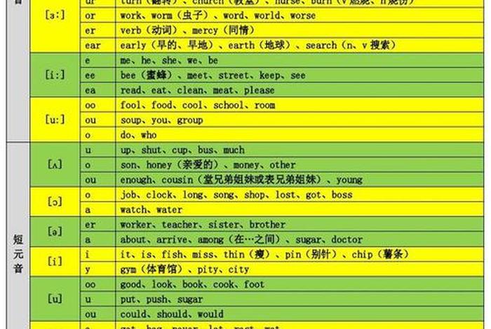 英语音标正确发音教学视频；英语音标全套教程视频