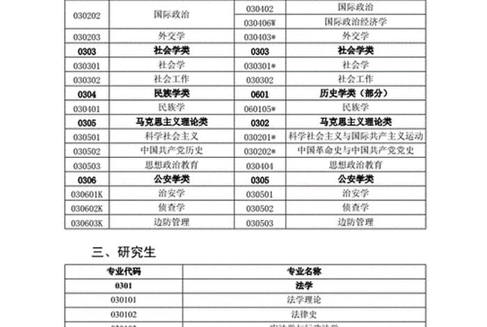 与法学相关专业有哪些（与法学专业相关的专业）