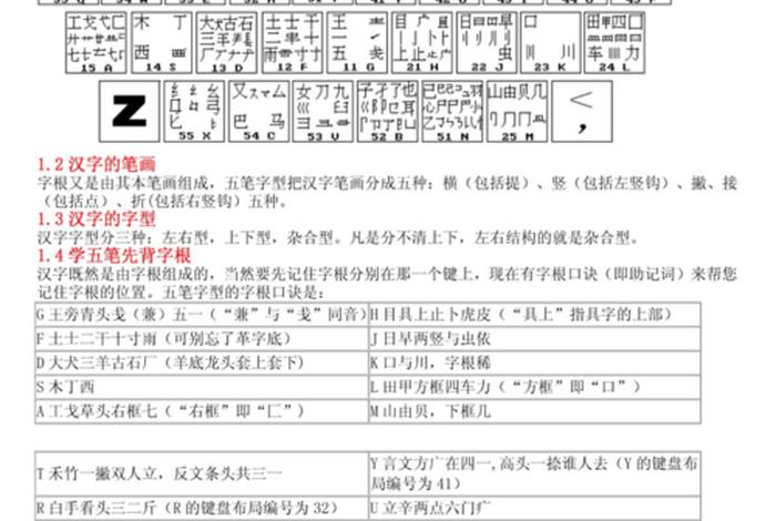 学五笔最快的方法；学五笔最快的方法是什么