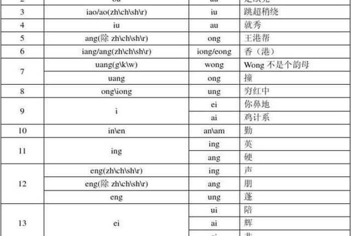 粤语发音翻译学习网、粤语发音翻译词典