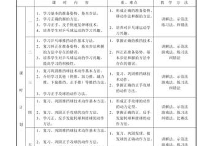 乒乓球教学教案 - 乒乓球教学教案顺序