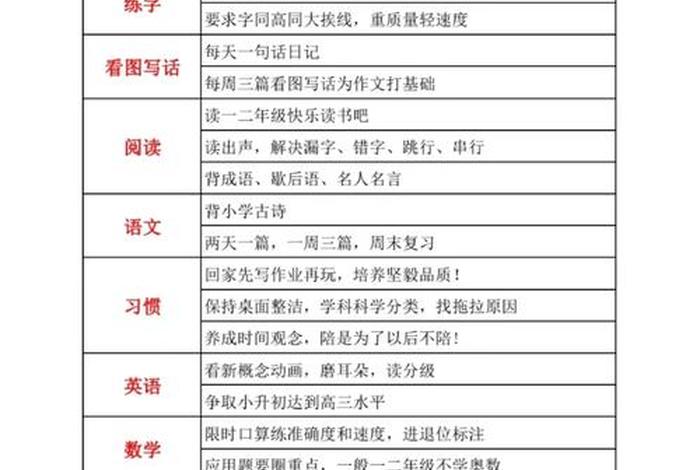 学习计划语文数学英语 新学期语文数学英语计划