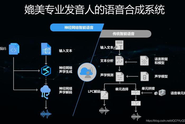 语音学语音系统（语音学语音系统app）