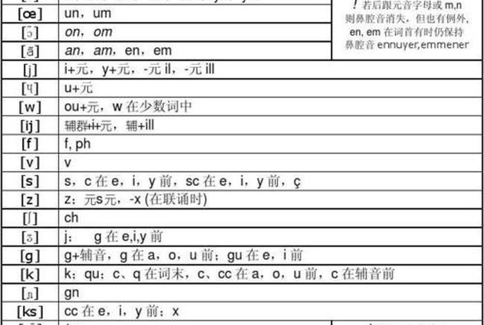 音标学习技巧；音标技巧通俗易懂