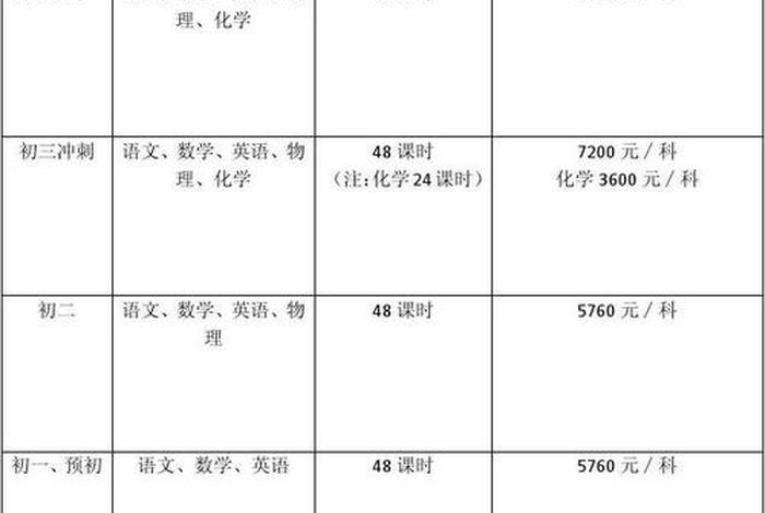 小学辅导班一个月多少钱（小学辅导班一个月多少钱啊）