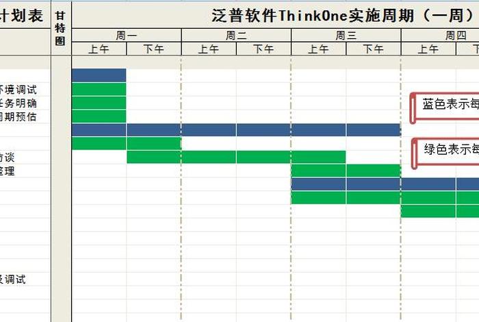 做进度计划的软件 做进度计划的软件都有哪些