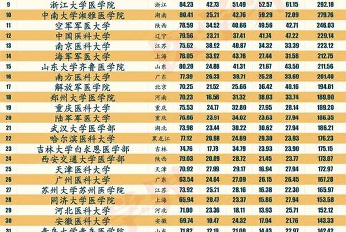 医院学校排名 - 医院类学校排名