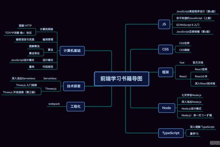 前端要怎么学 前端怎么学好