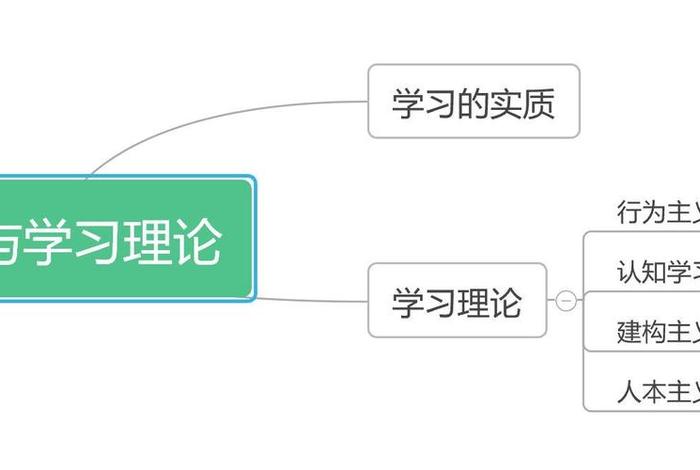 奥苏贝尔有意义接受学习论（奥苏贝尔的有意义接受说的主要观点）