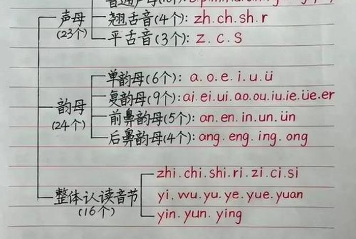 拼音学习口诀；拼音教学常用口诀