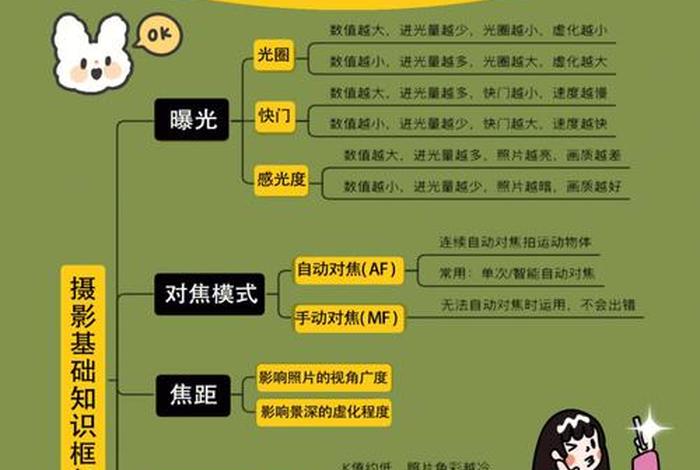 如何才能学好摄影，如何才能学好摄影技术