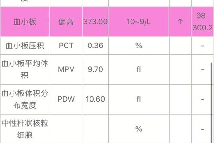 平面血小板体积高 血小板体积平均体积偏高