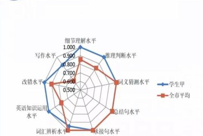 学习者分析；学情分析包括哪些方面