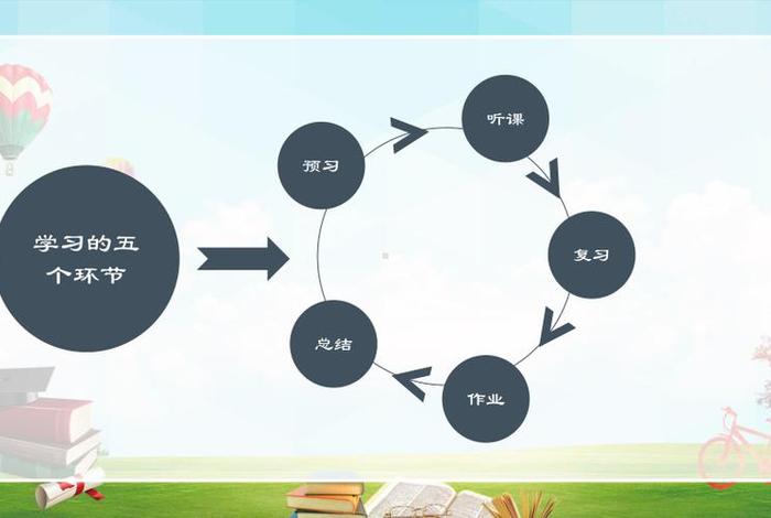 分享学习方法ppt，学会分享课件ppt