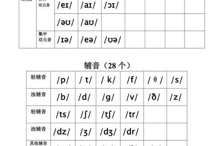 英语音标图片，英语音标图片可打印