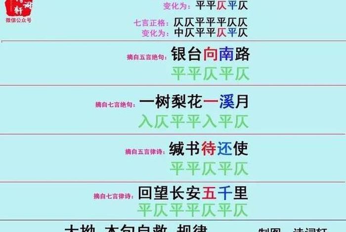 诗词入门基础知识 - 写诗万能口诀