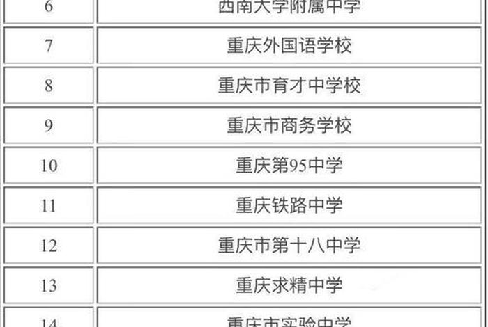 高中的学校叫什么名字 - 高中都叫什么名字