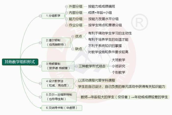 学习型组织具有的特点主要有哪些