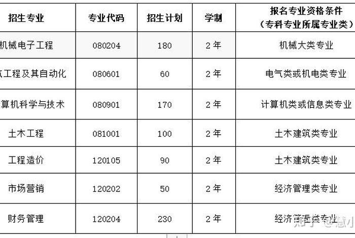 造价学校有哪些；造价专业的学校