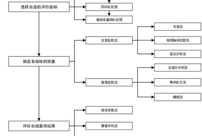数学建模从入门到精通、数学建模从入门到放弃