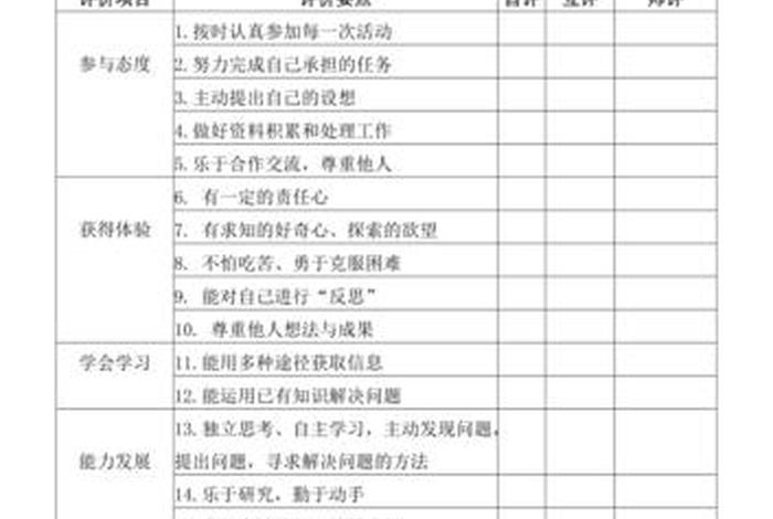 学生课堂表现评语简短 学生上课情况评价 简短