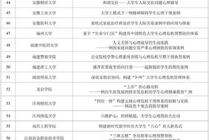 思政学校排名 - 思政教育大学本科院校排名