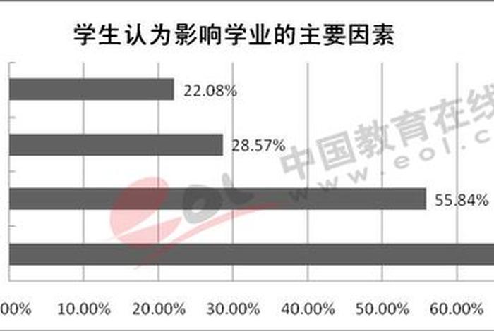 学业问题有哪些 学业问题有哪些方面大学