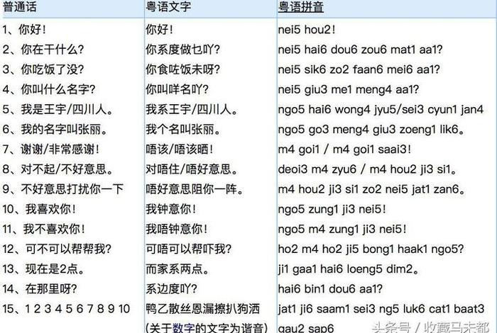 粤语学习速成5000句在线听（粤语入门速成班）