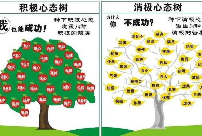 积极的学业情绪（积极学业情绪唤醒）
