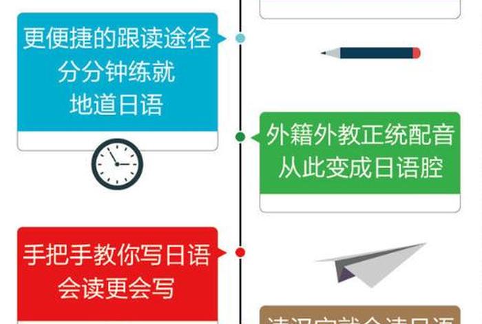 如何学日语、如何学日语零基础