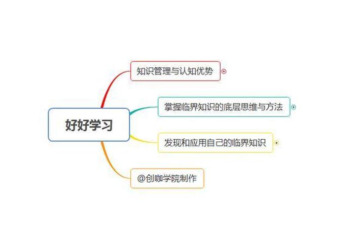 学知识的方法、学知识的途径