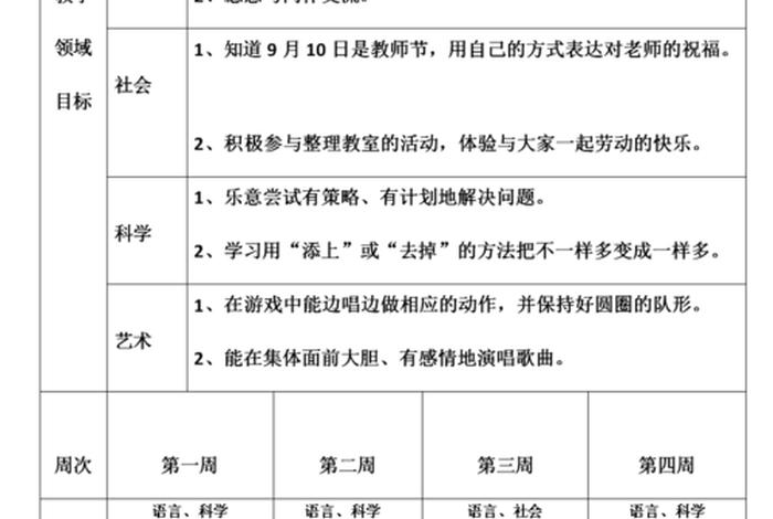 月计划怎么写学生；如何写月计划表学生