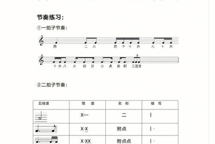 学习节奏感训练，节奏训练的三种方法