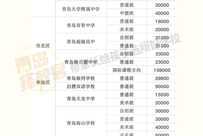 青岛中学国际部，青岛中学国际部学费