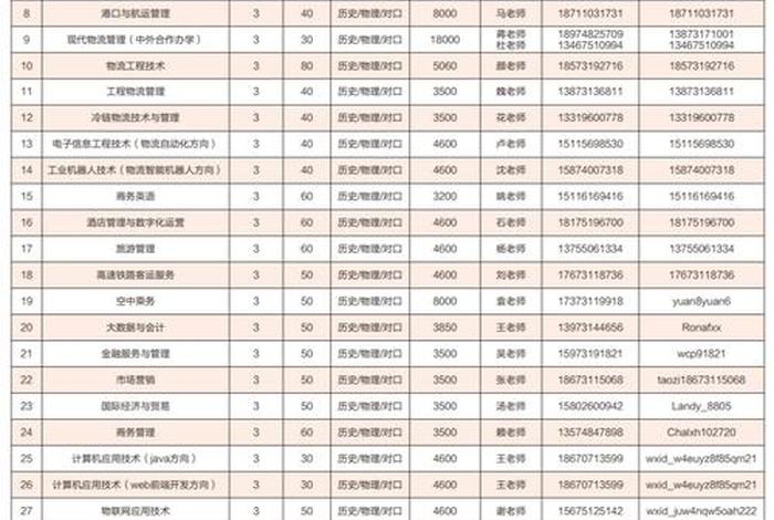 物流专业学校排名、现代物流管理专升本可以报的专业