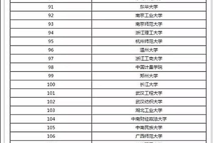大学主要学什么内容、大学都学些什么？