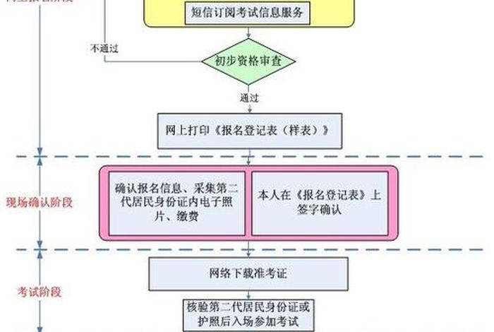 mba学习报名 - mba报考条件与流程
