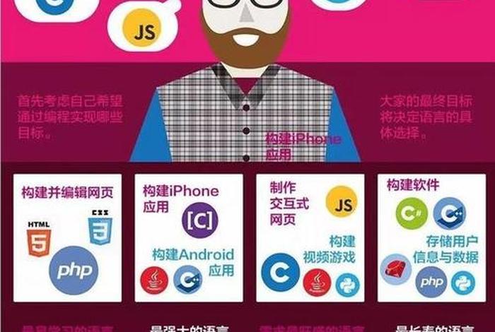 学习编程应先学哪种语言；学编程先从哪个语言入手