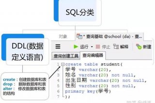 sql数据库，sql数据库入门基础知识