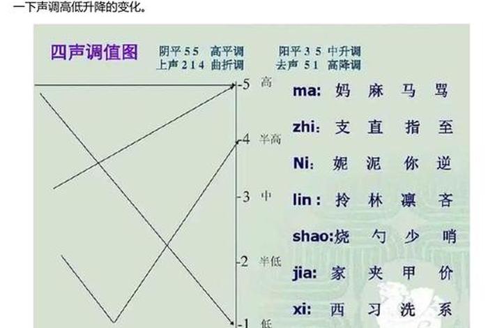 声音的基本训练技巧 - 声音基础训练