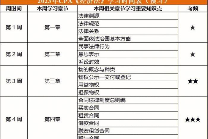 注会自学攻略 注会到底怎么学