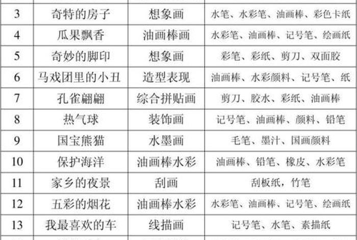 美术学习规划 - 学美术的规划