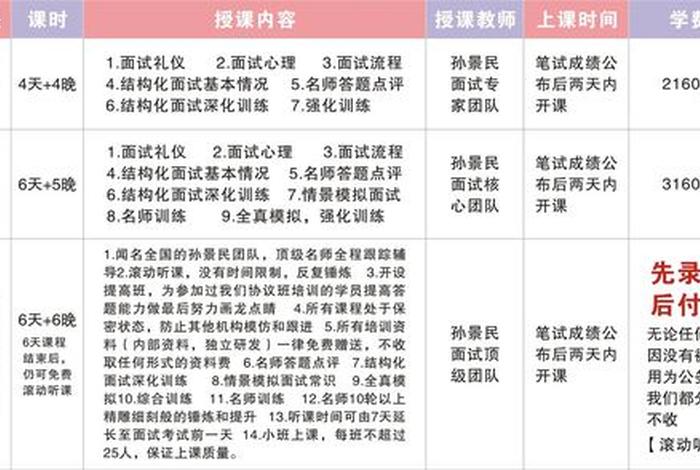 学习材料员；做材料员能学到什么